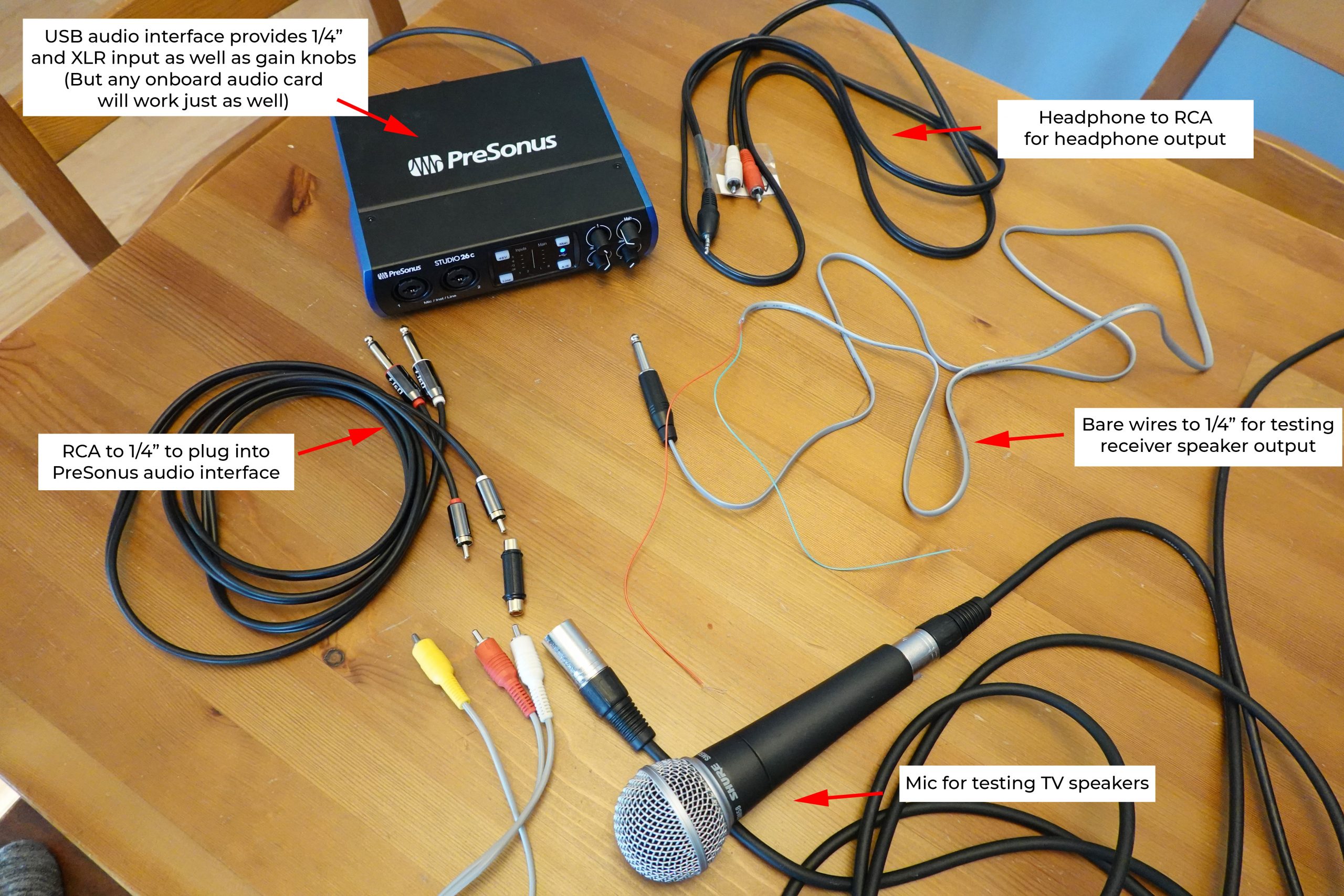 Various cables that can be useful when measuring audio latency
